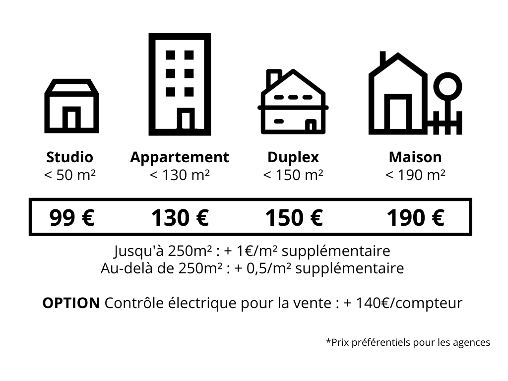 Tarif PEB